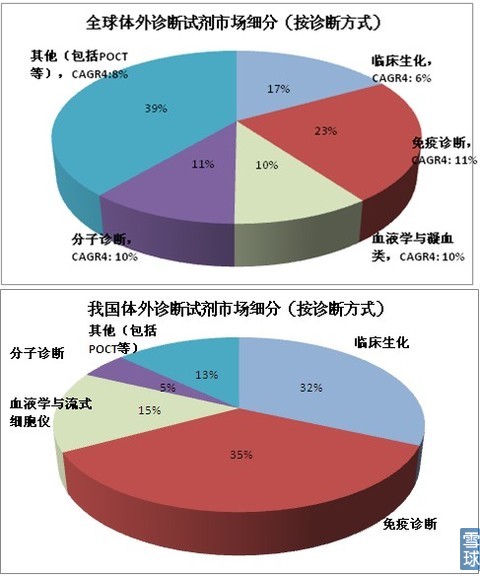 海外体外荷兰vs波兰,世界杯
市场